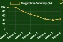 Suggestion Accuracy chart
