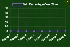 Win Percentage Over Time chart